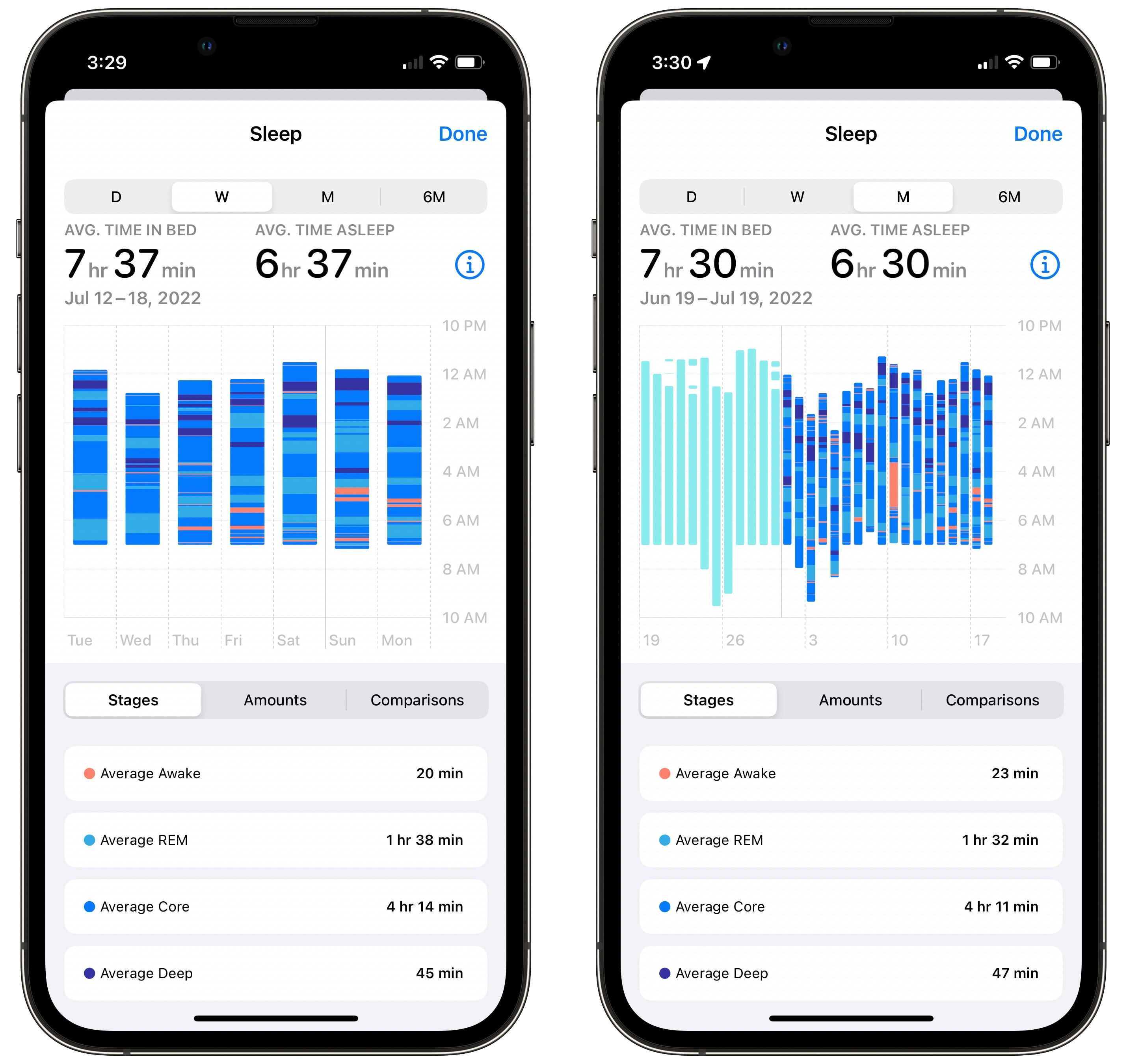 5 Look at Sleep Data See a breakdown of how long you spent in each sleep stage.