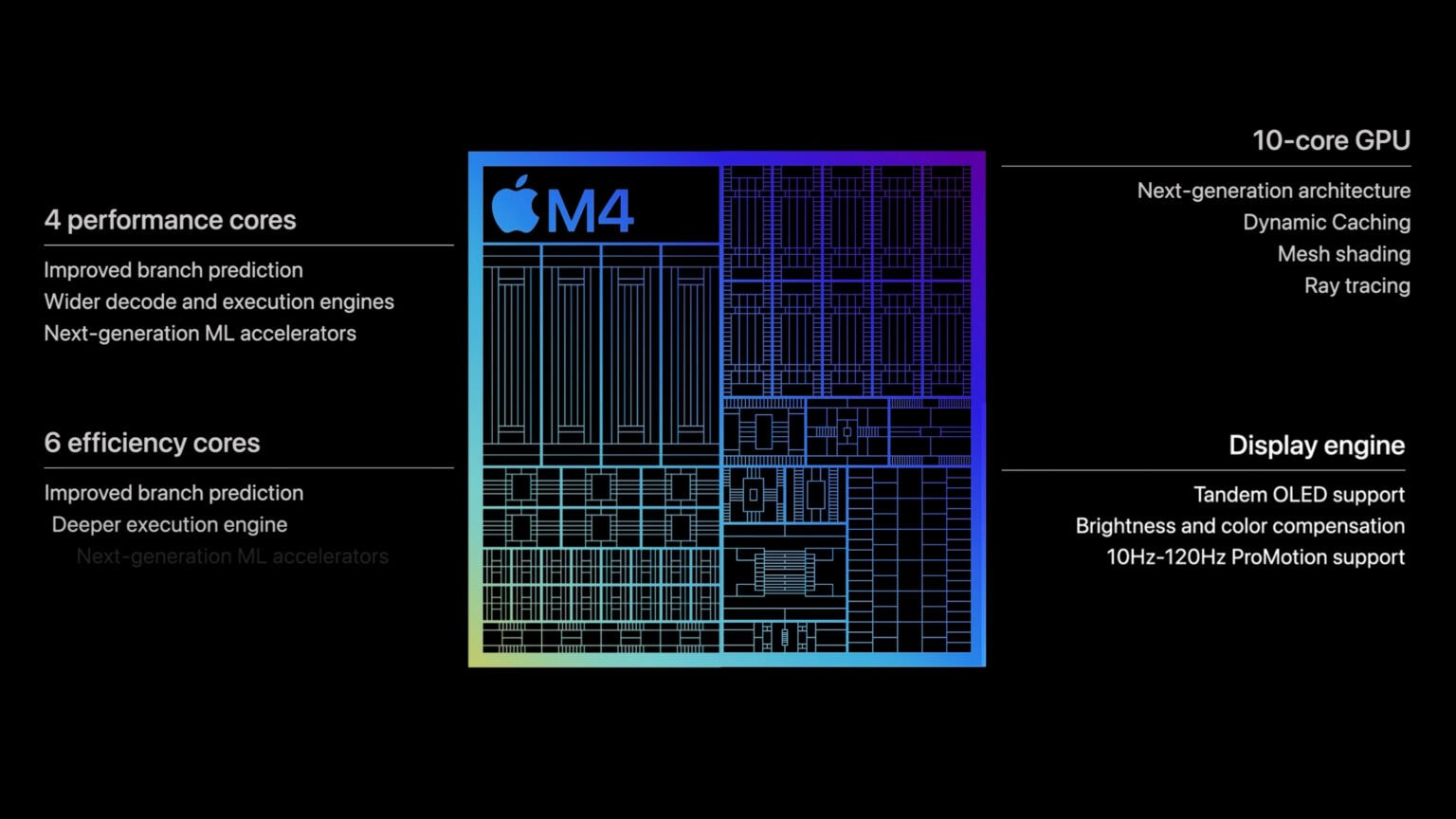 Apple M4 chip components and specs