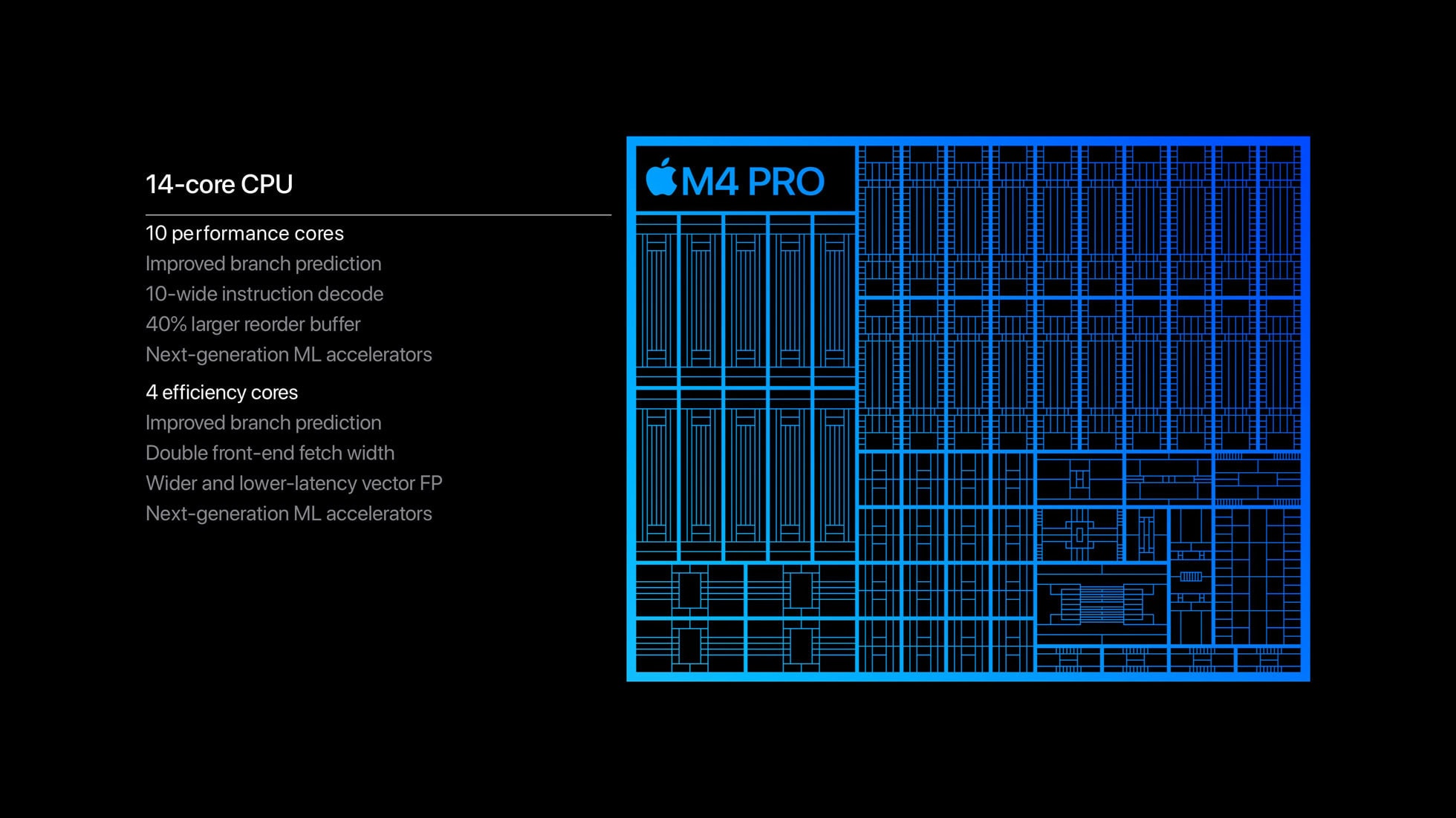 Apple-M4-Pro-chip-CPU-performance_big.jpg.large_2x (1) M4 Pro chip