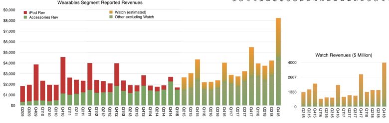 Dv9QQC6WoAEyufb.jpg large 780x248 Graph showing estimated Apple Watch sales